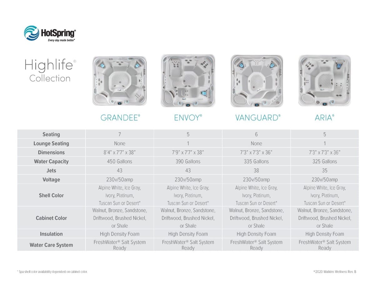 2020 Hot Spring Highlife Collection Comparison Chart Rev B_Page_1